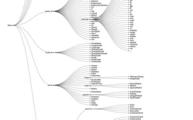 Tree Layout